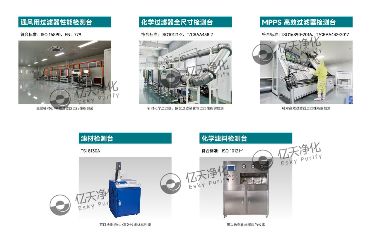 億天凈化有獎調研，初心不為時間所撼動
